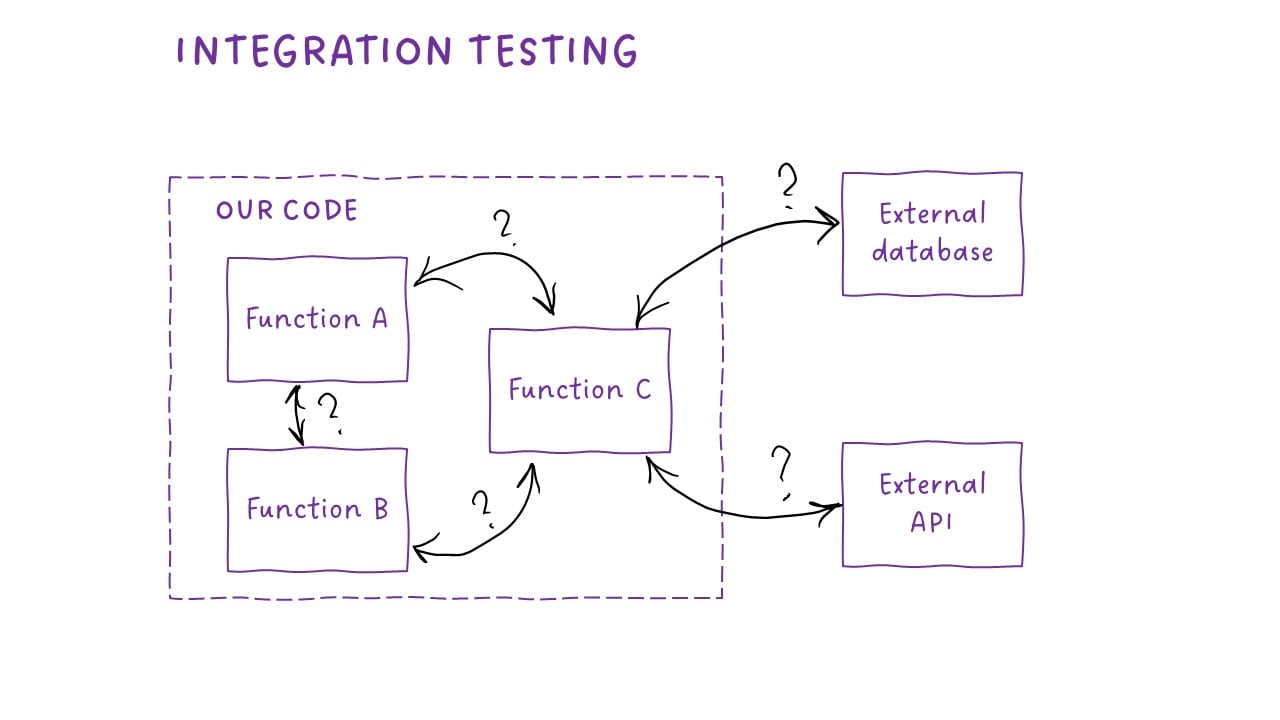 integration testing