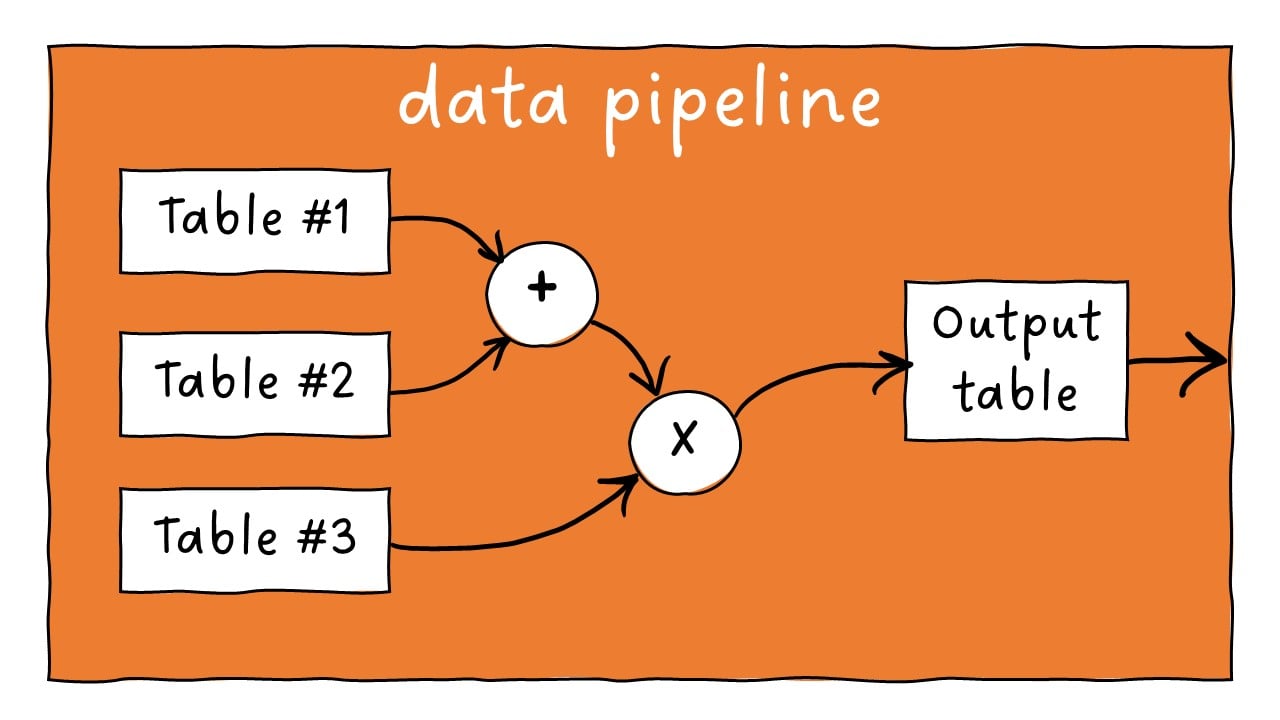 data pipeline 1