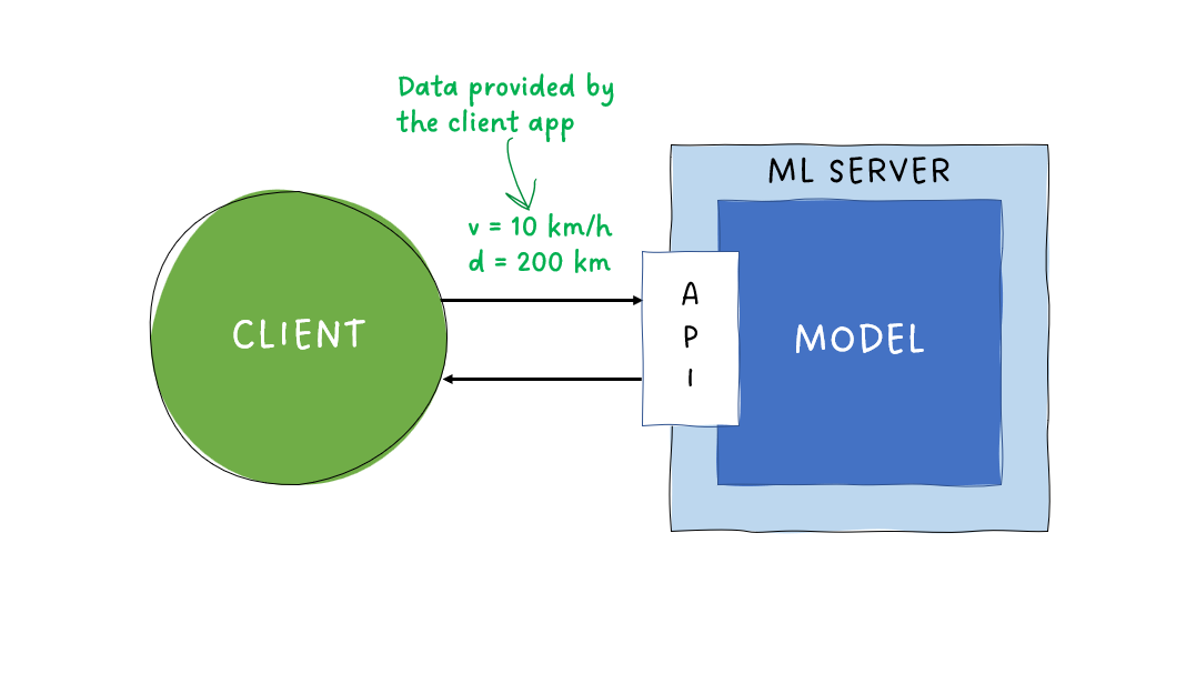 simplest api 2