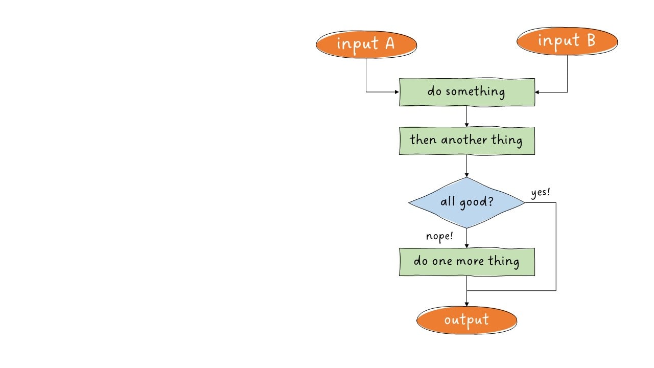 before scripting