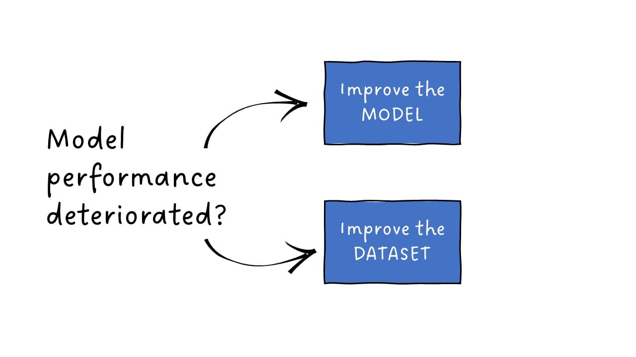 improve dataset