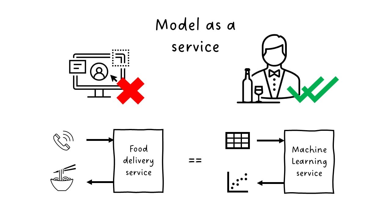 model service