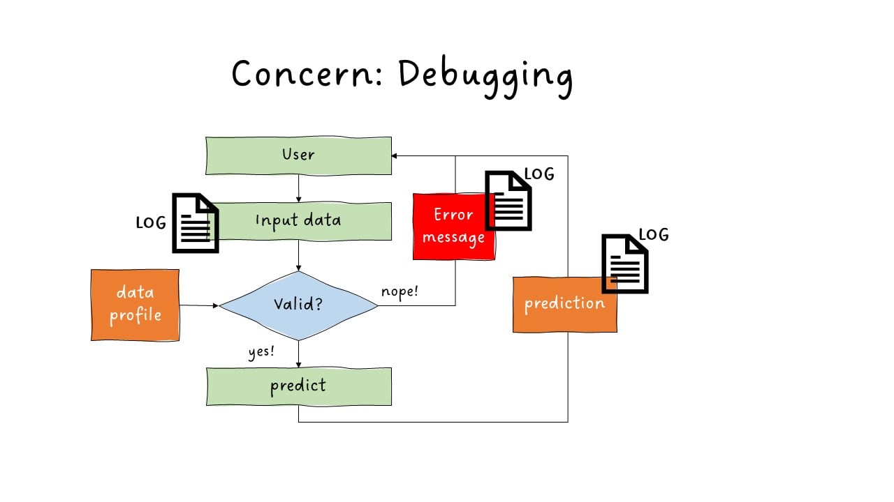 Debugging 4