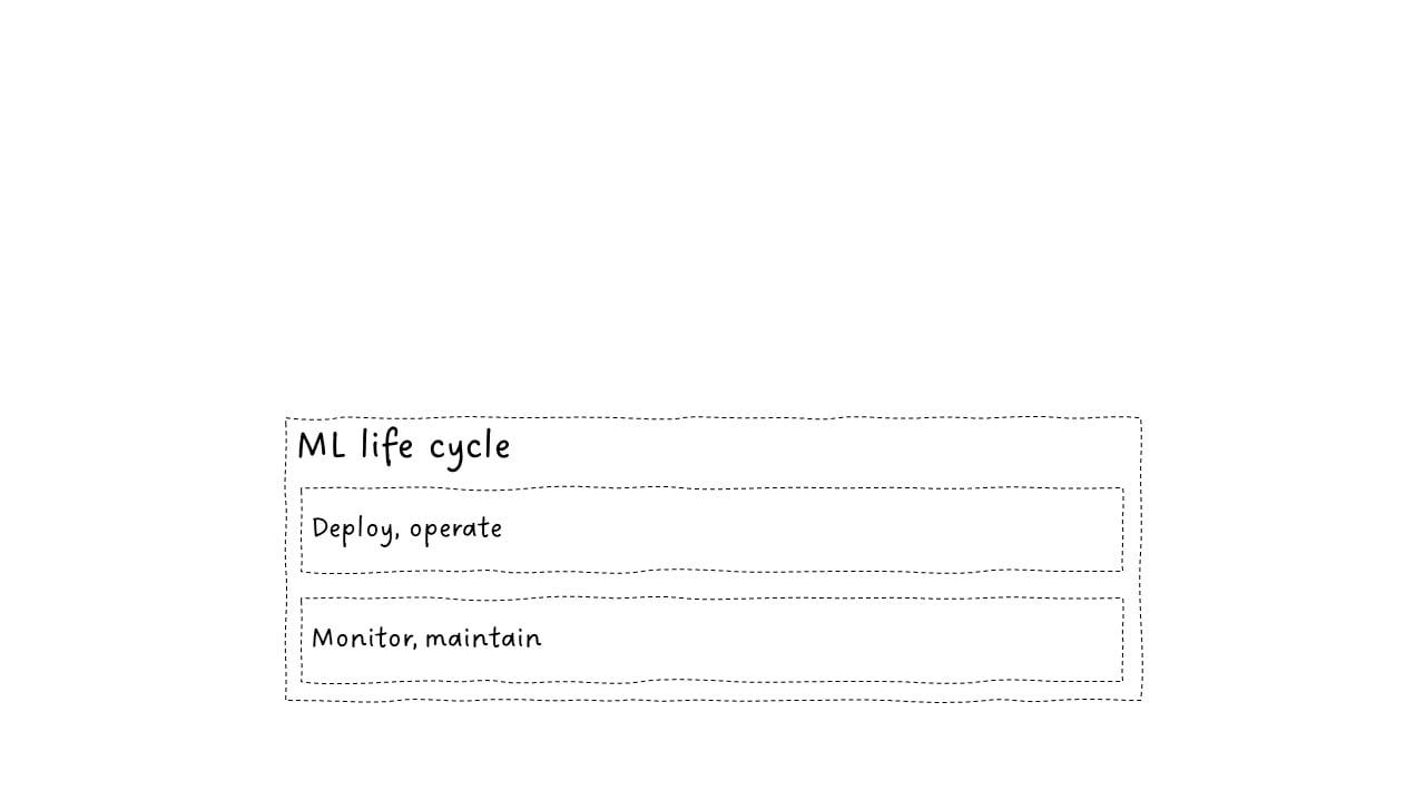 life start