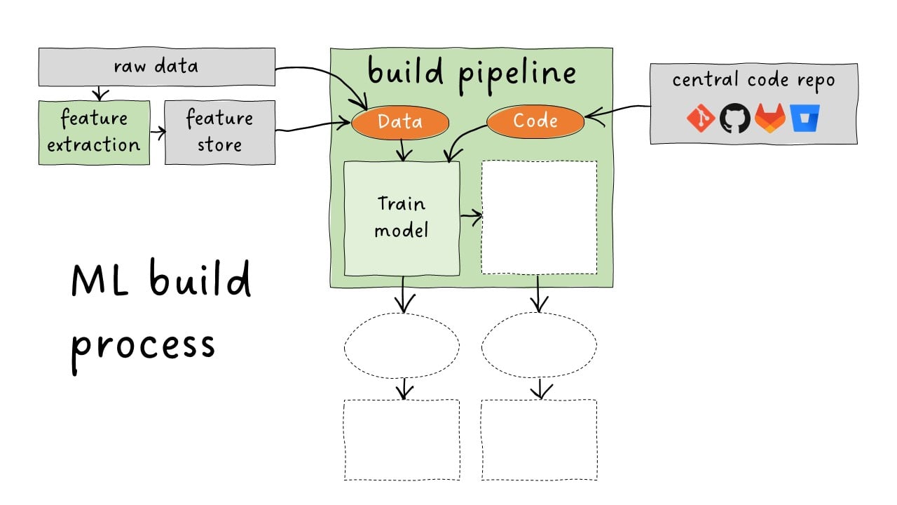 pipeline execution