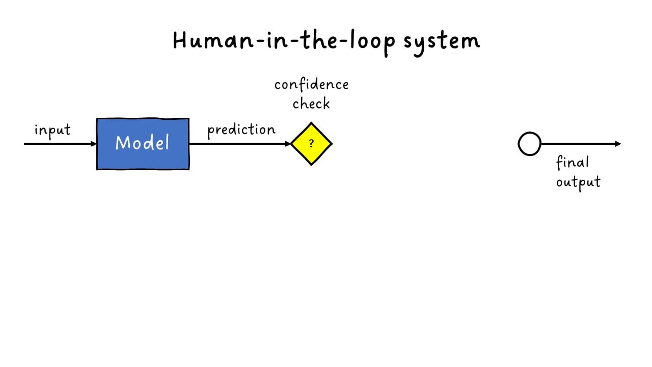 human in the loop