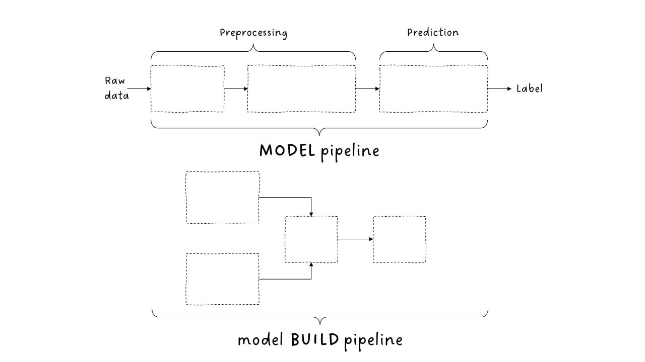 model pipe 1