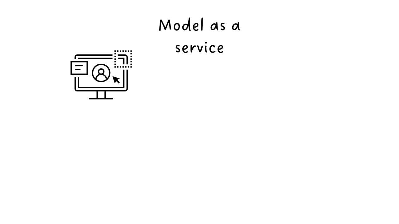 model as software