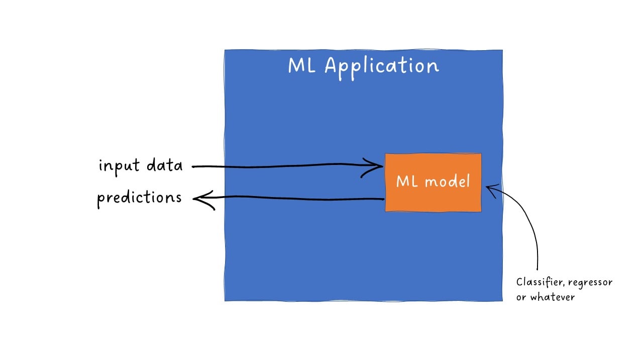 ml application