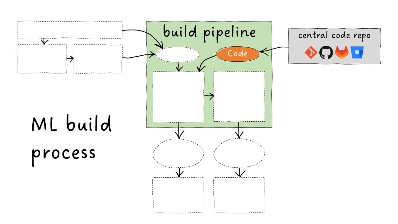 ML build code only