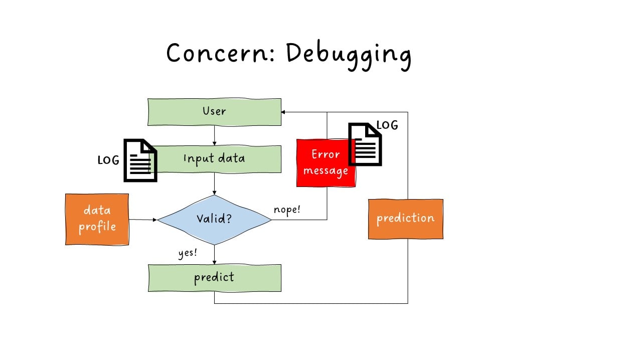 Debugging 3