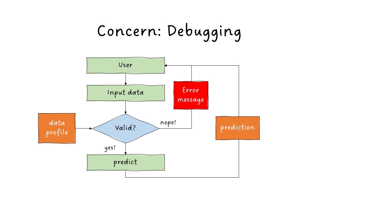 Debugging 1