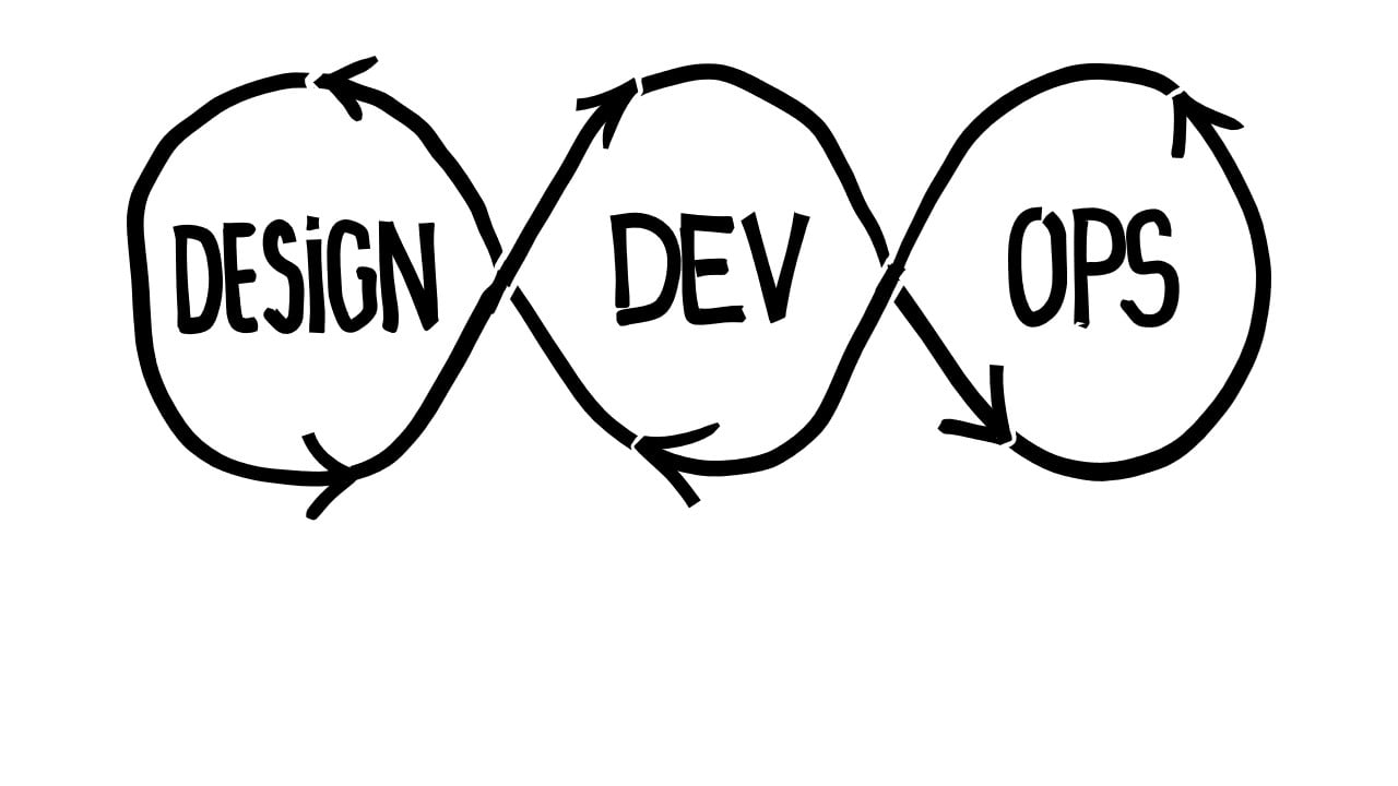 governance phases