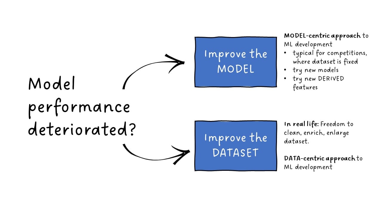 data centric