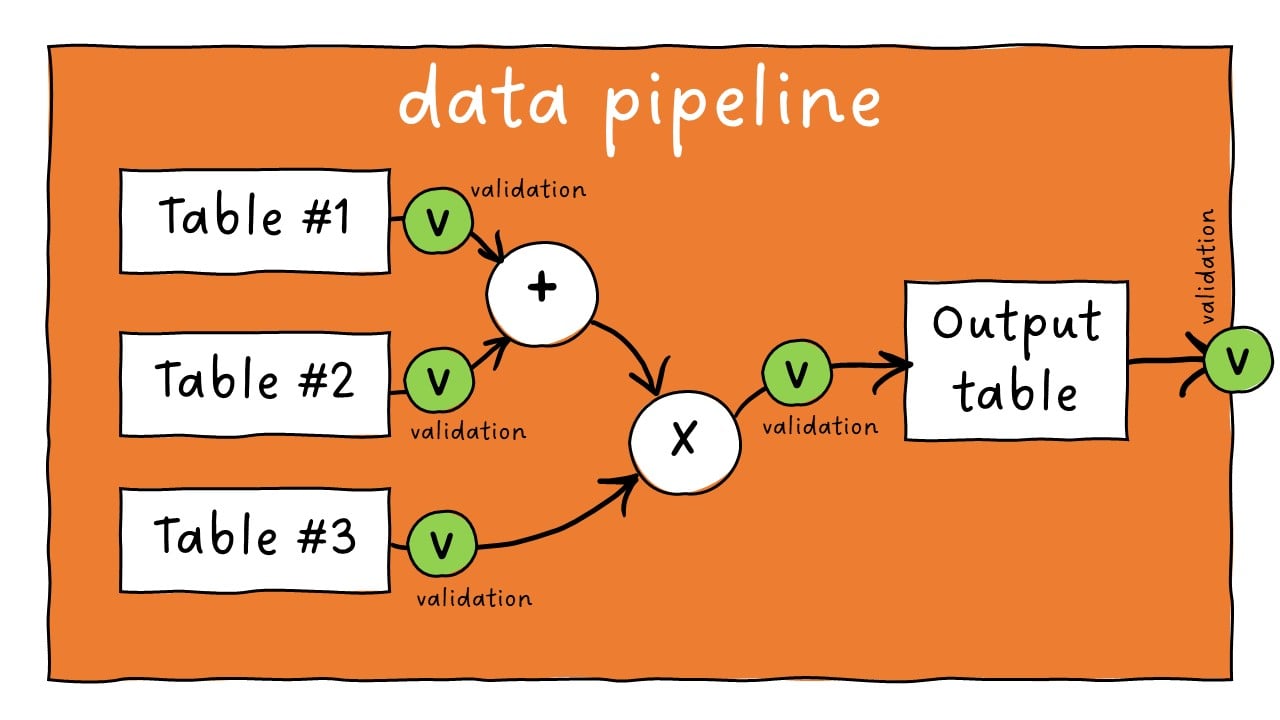 data validation 2