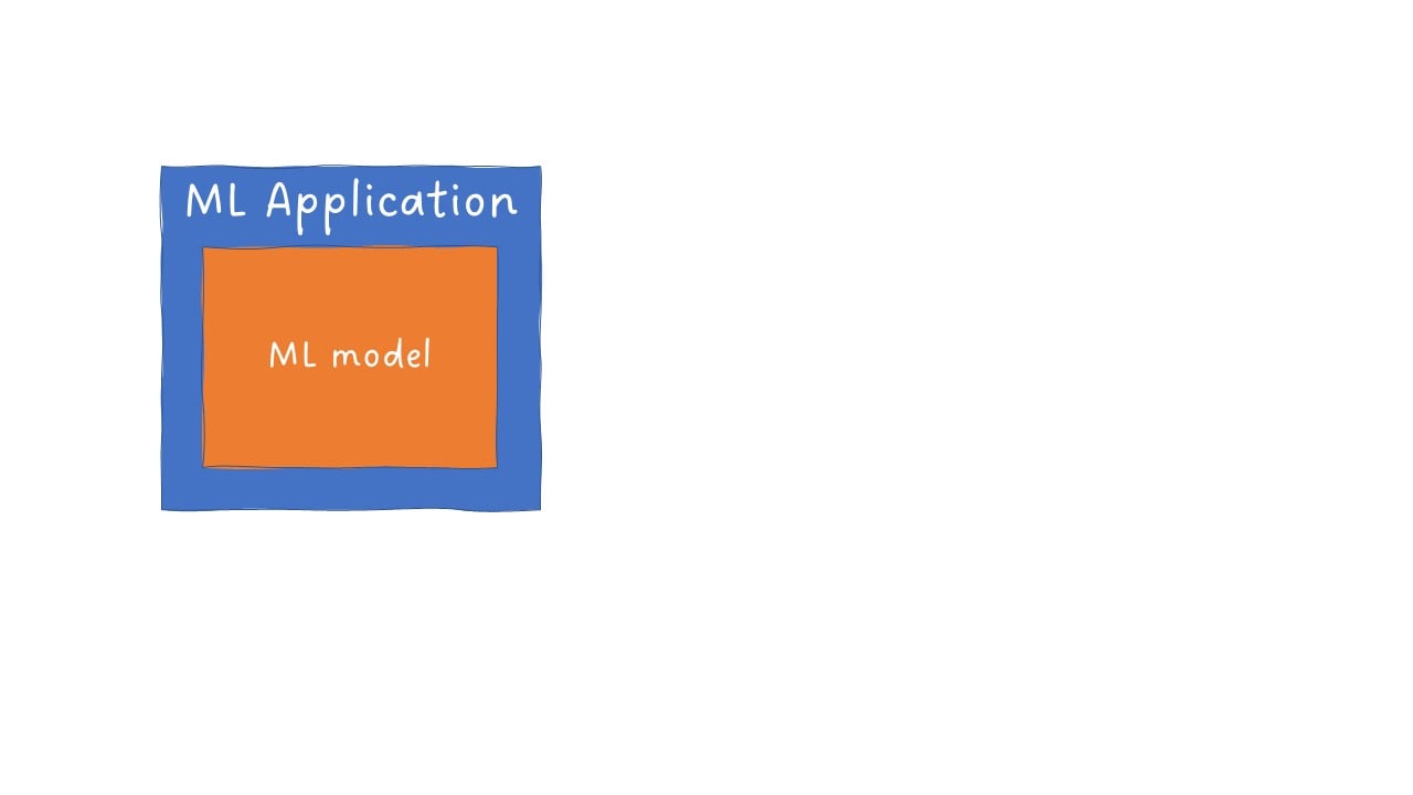 model and app together