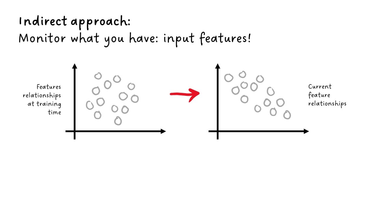 input feature changes