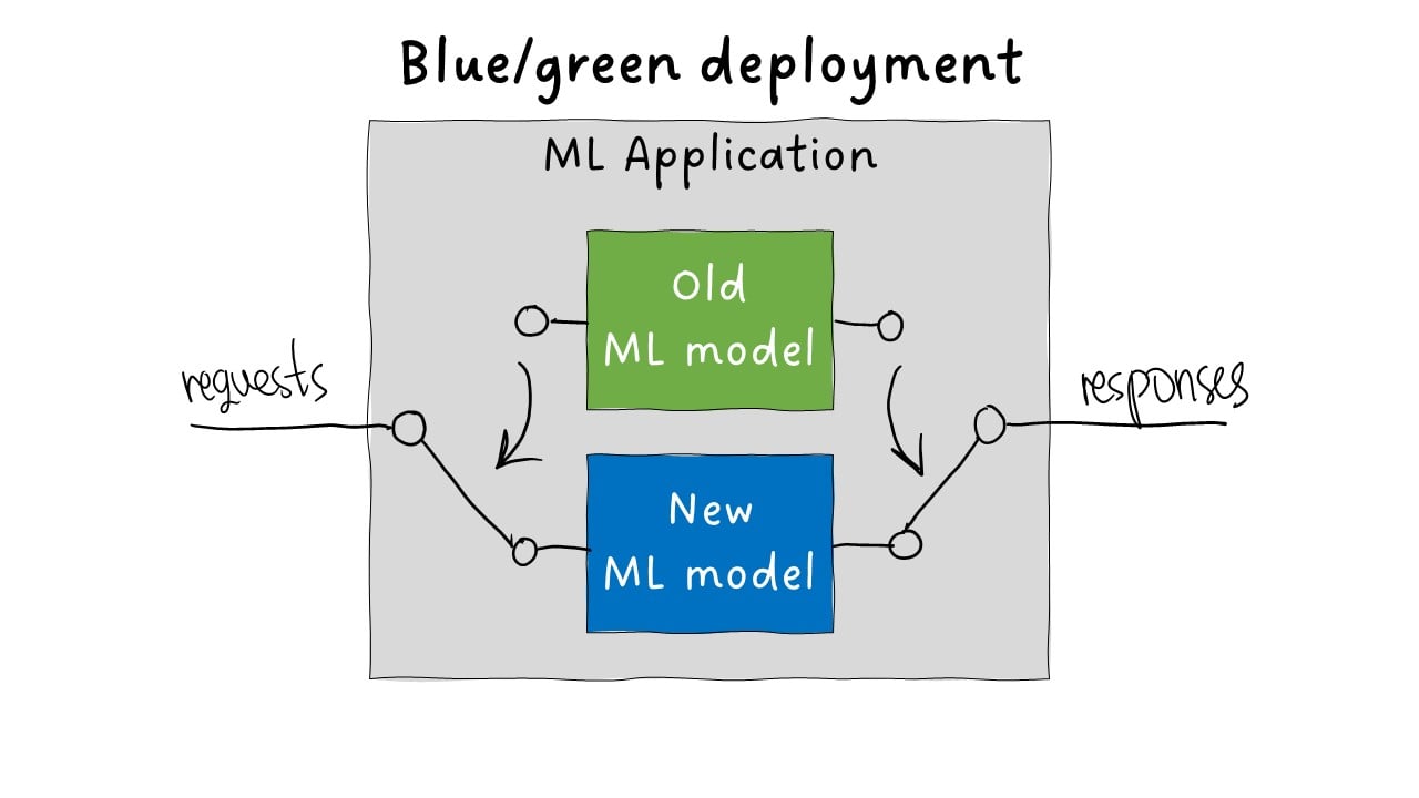 blue green term
