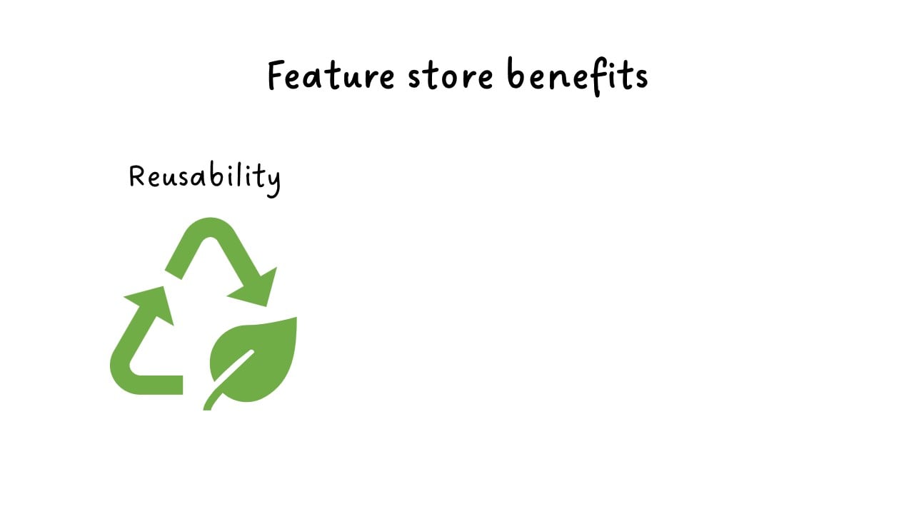 reusability