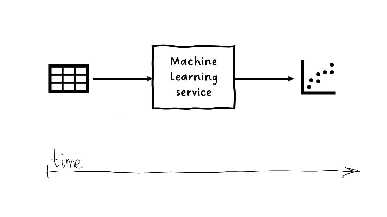 tech term