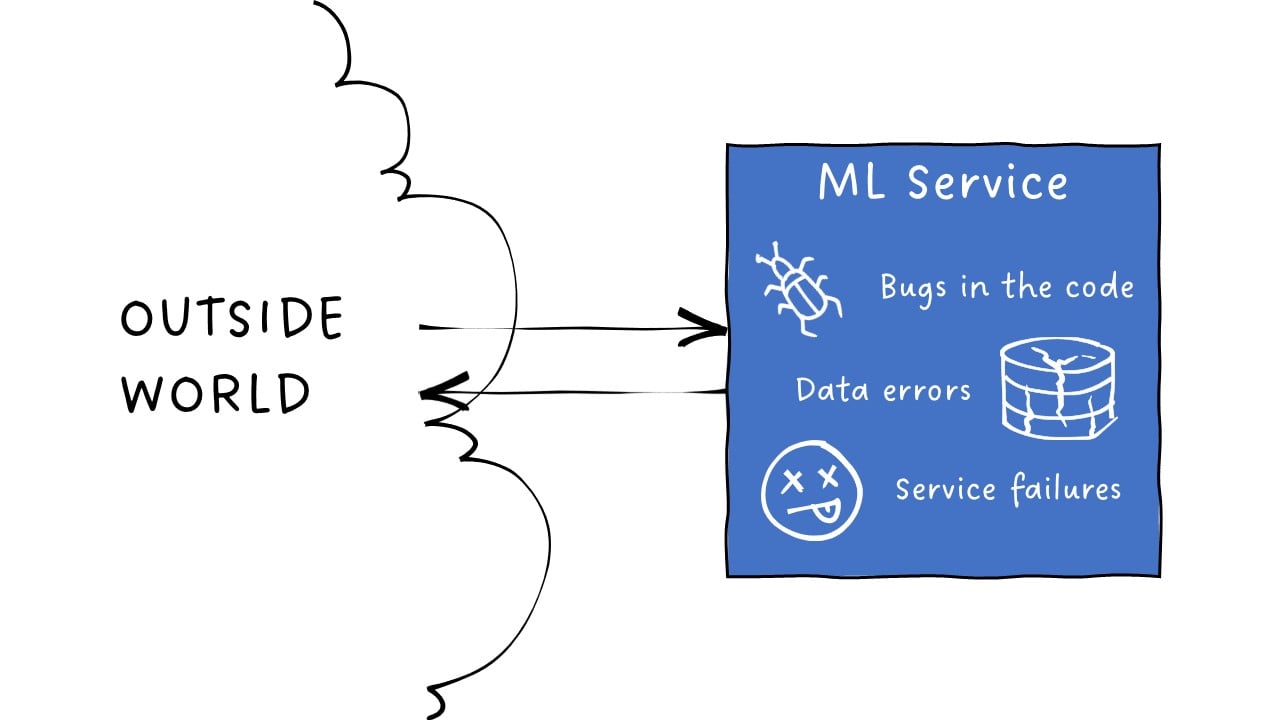 bugs in the service