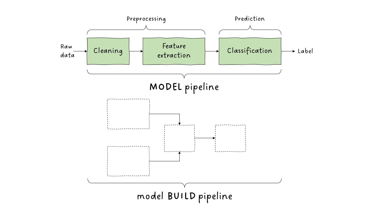 model pipe 4
