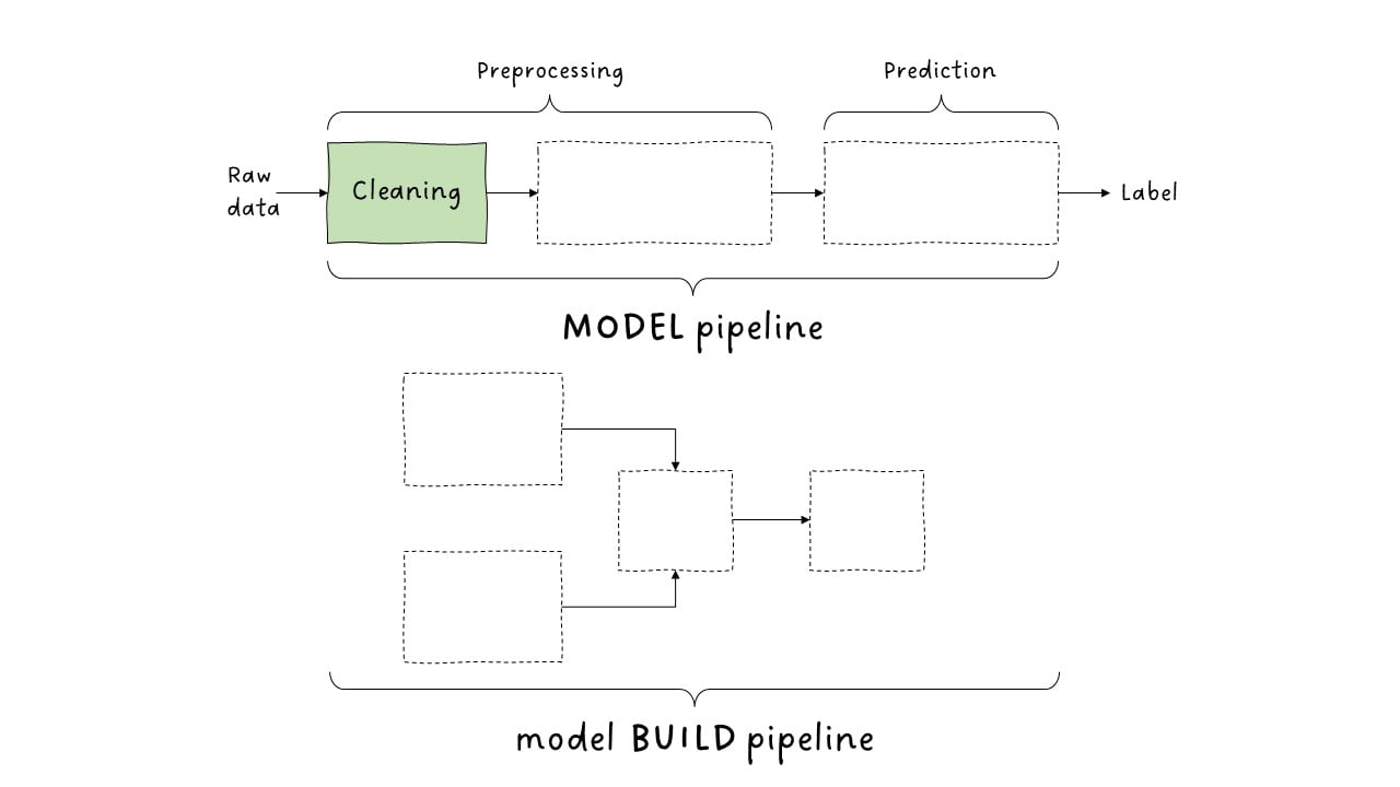 model pipe 2