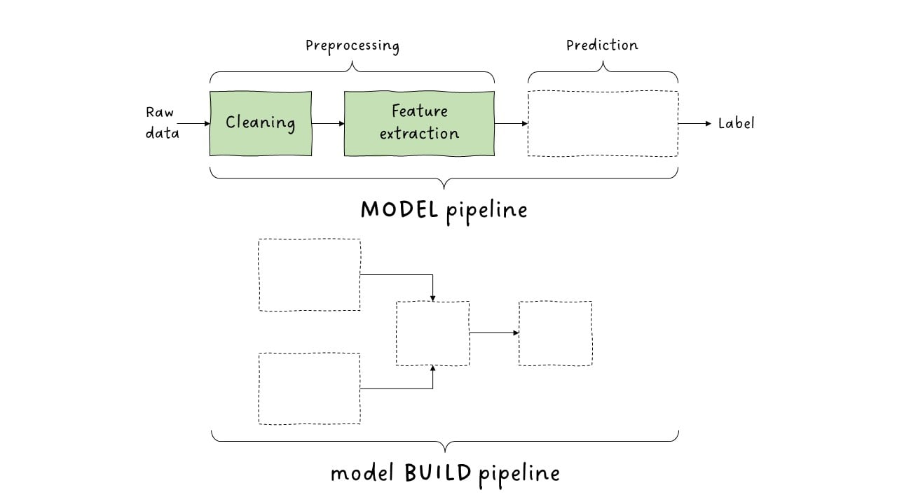 model pipe 3