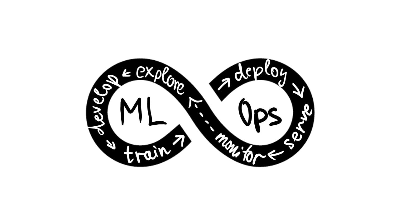 ops part 1