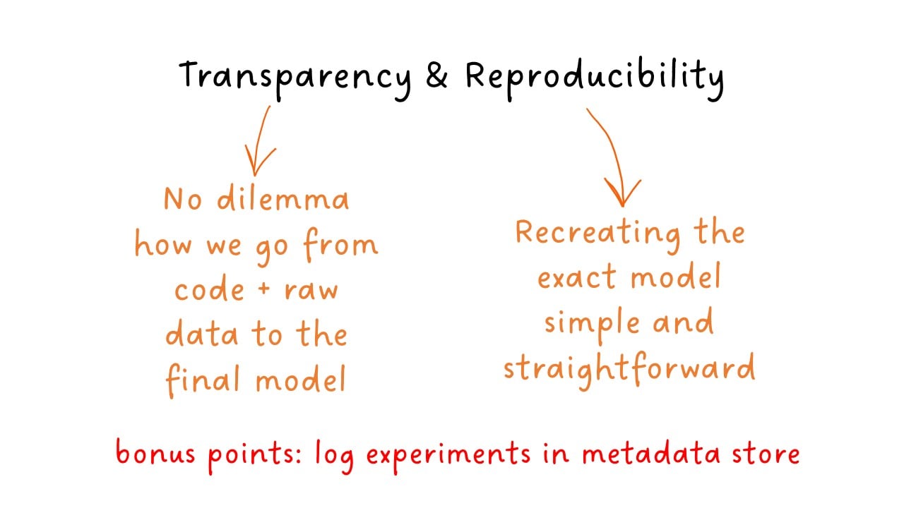 Transparency 6
