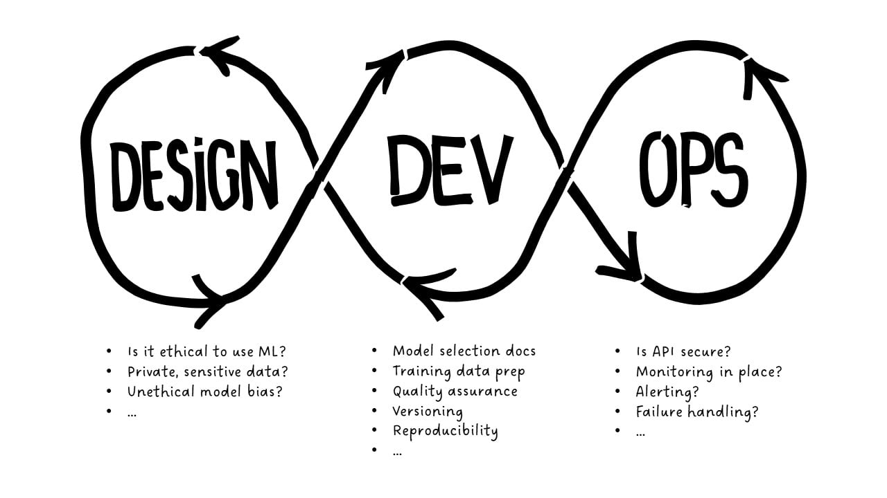 ops governance