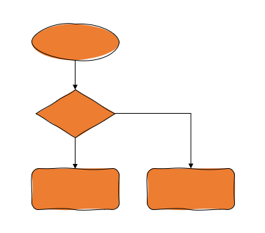 conceptual flowchart