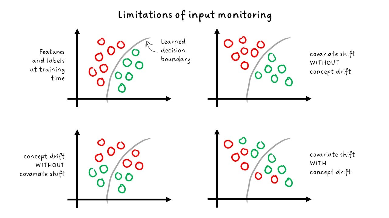input monitoring limitations