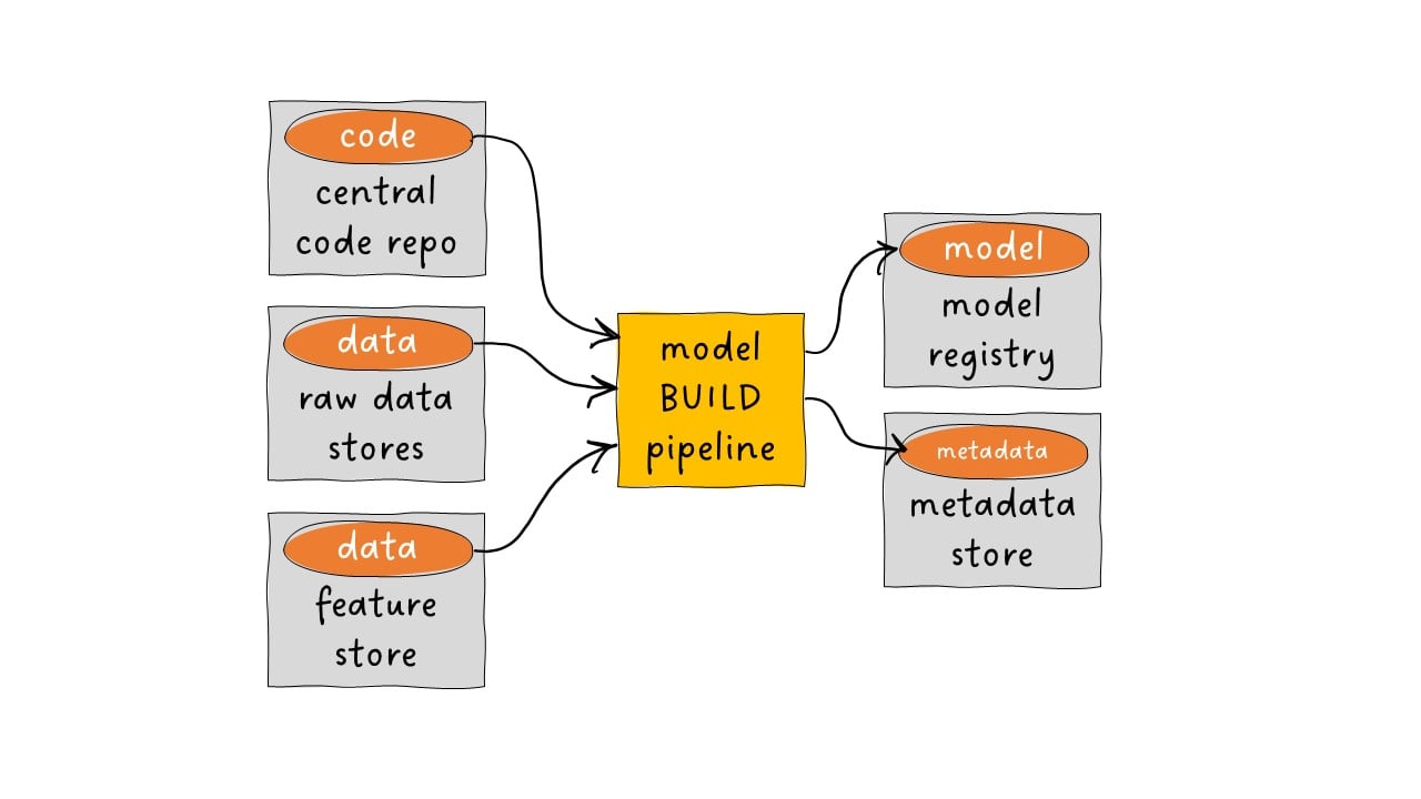 CICD integration
