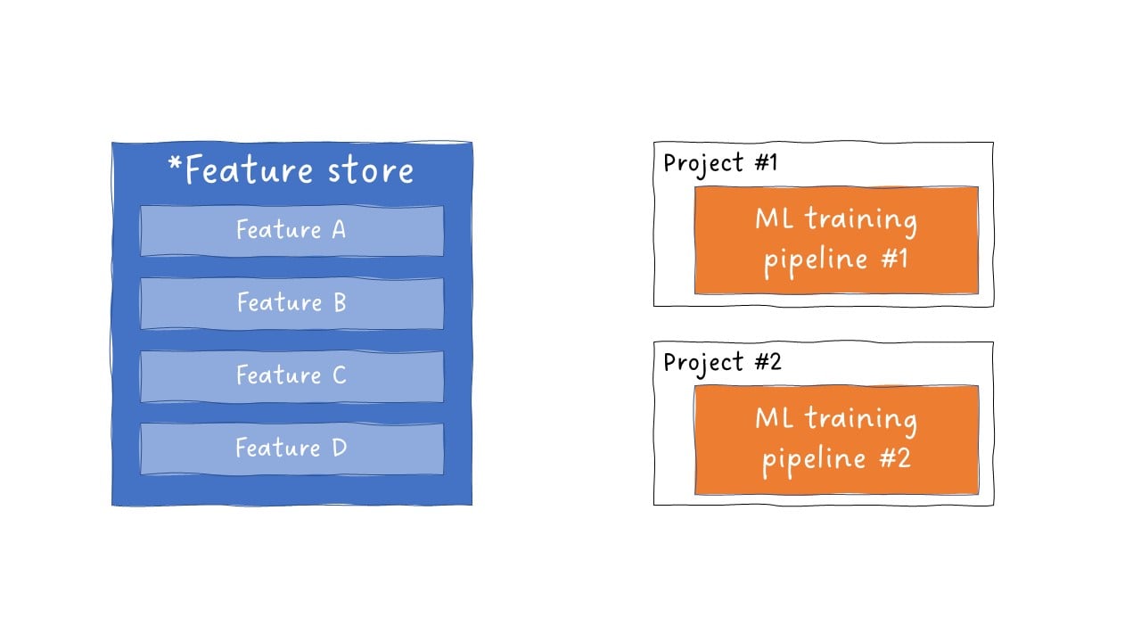 feature store