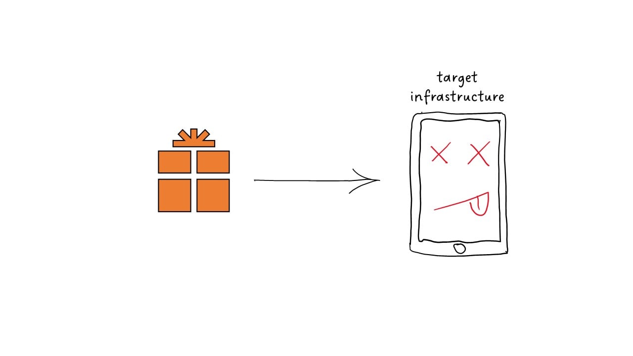 deployment infra insufficient