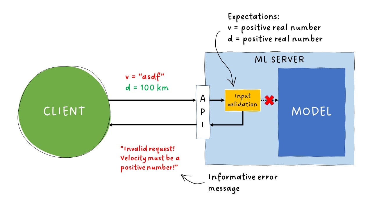 Input val informative msg