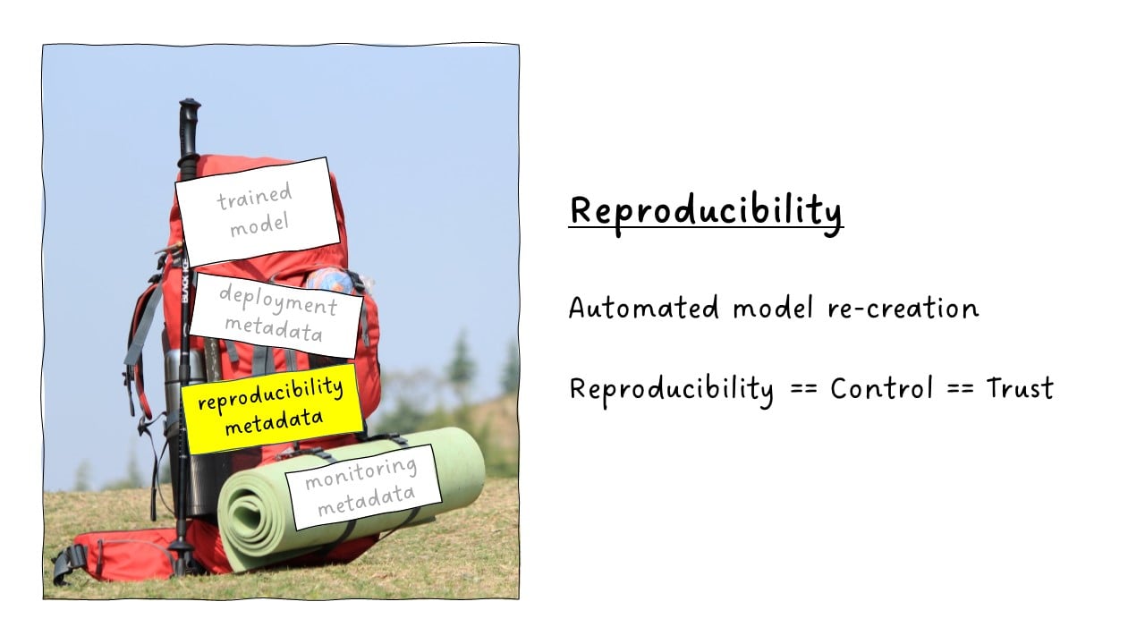 reproducibility 1