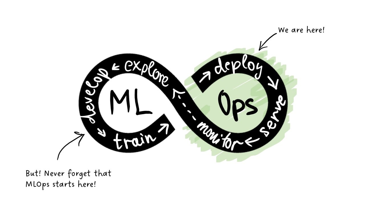 mlops from dev