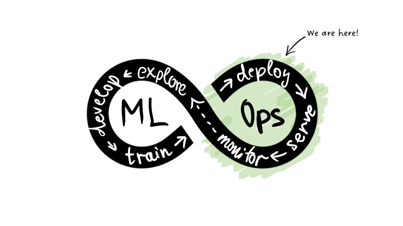 ops part 2