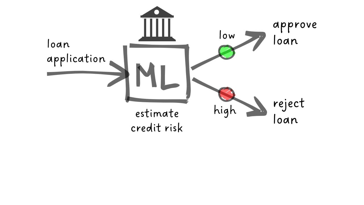credit risk