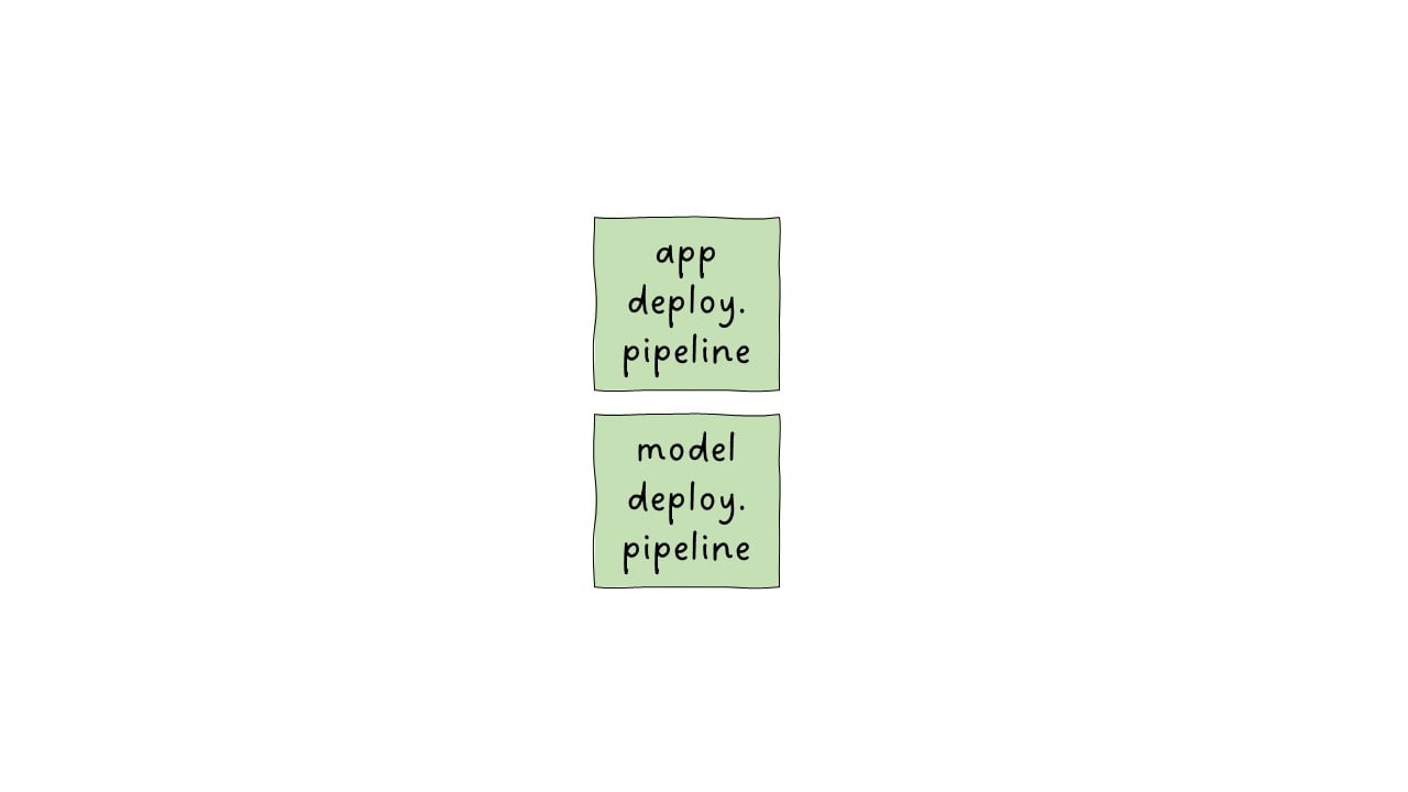deployment pipelines