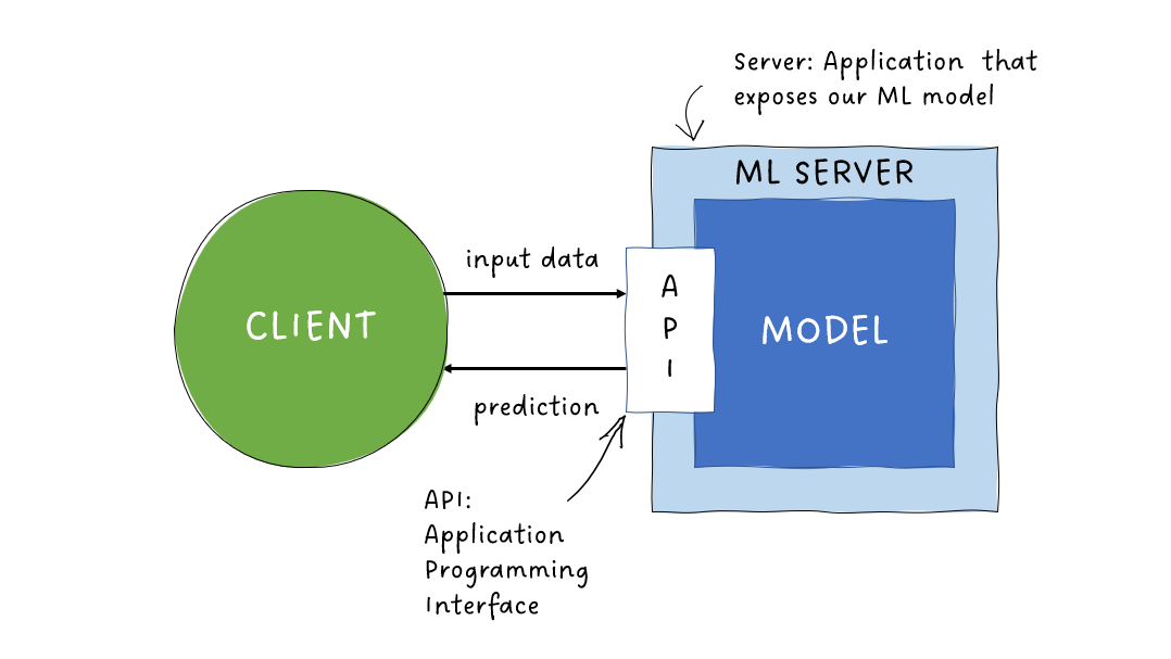 Server