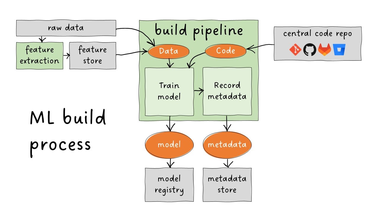 metadata store