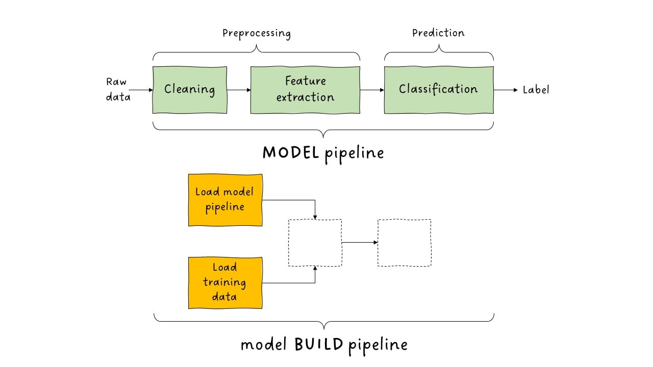 ml build pipe 1