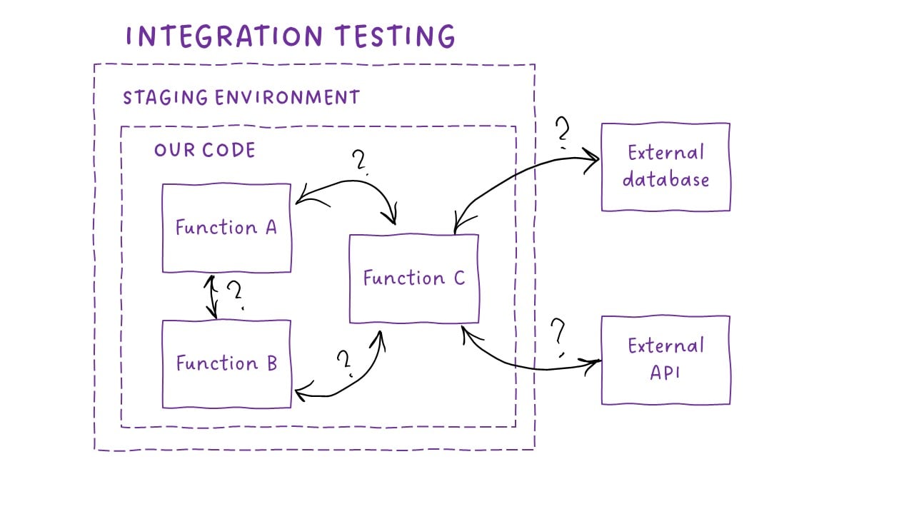 staging env