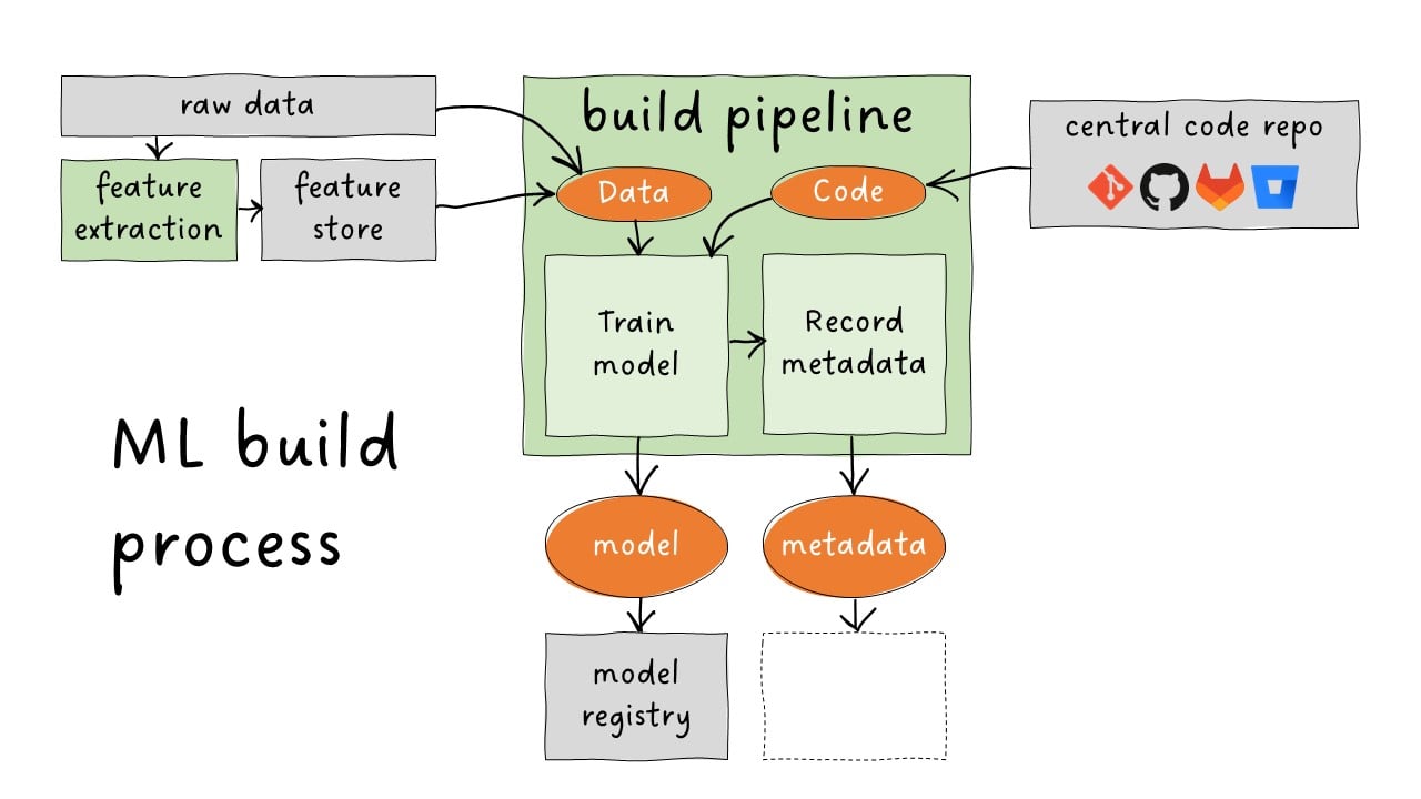 model registry