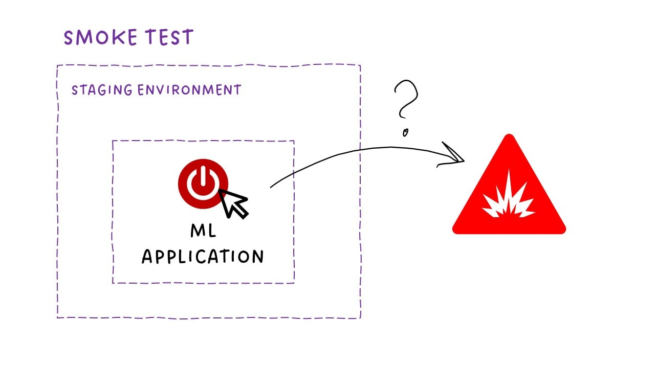 smoke tests