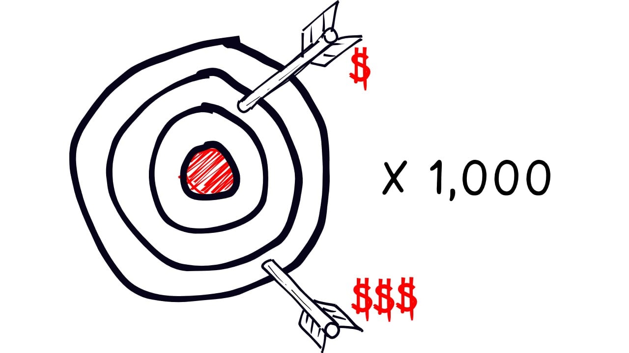 cost of decision 2