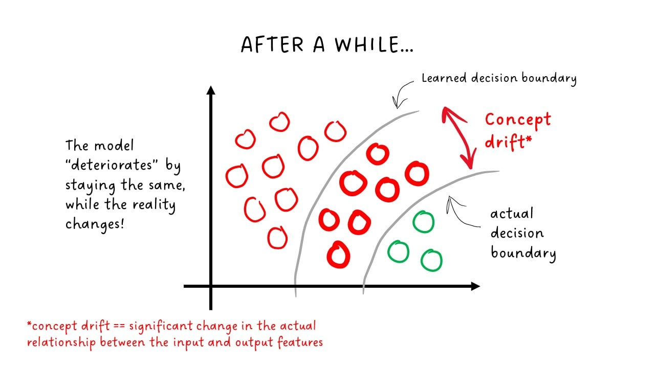 not changing is degrading